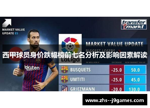 西甲球员身价跌幅榜前七名分析及影响因素解读