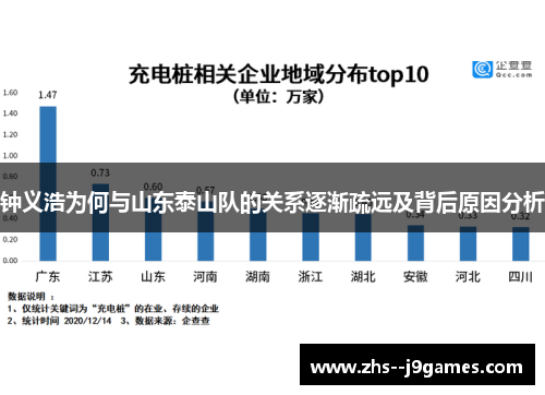 钟义浩为何与山东泰山队的关系逐渐疏远及背后原因分析
